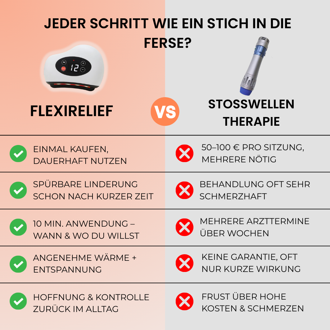FlexiRelief
