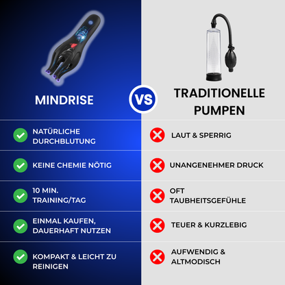 MindRise – Dein Extra-Boost für Leistung und Balance.