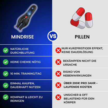 MindRise – Dein Extra-Boost für Leistung und Balance.
