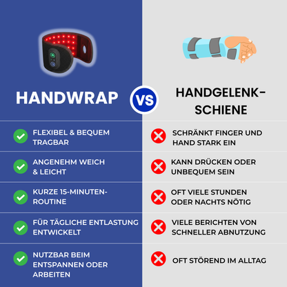 HandWrap™ — Spüre deine Hände wieder.