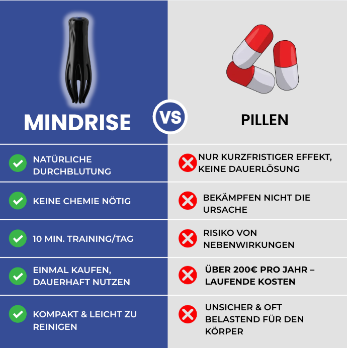 MindRise L – Größer. Stärker. Next Level.