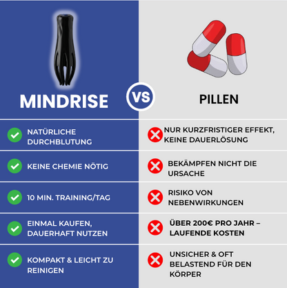 MindRise L – Größer. Stärker. Next Level.