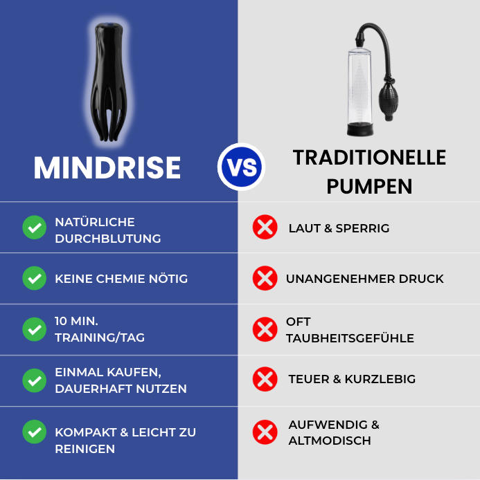 MindRise L – Größer. Stärker. Next Level.