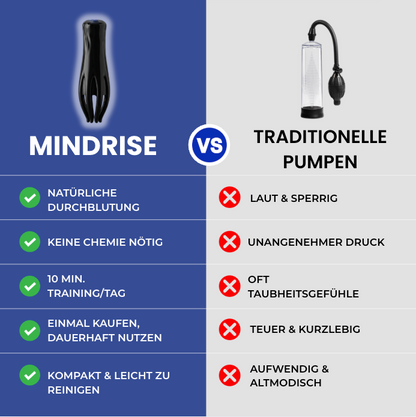 MindRise L – Größer. Stärker. Next Level.